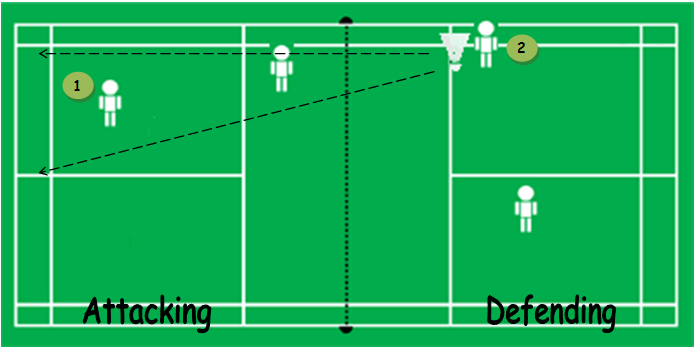 Doubles Tactics in Badminton: Communication and Rotation