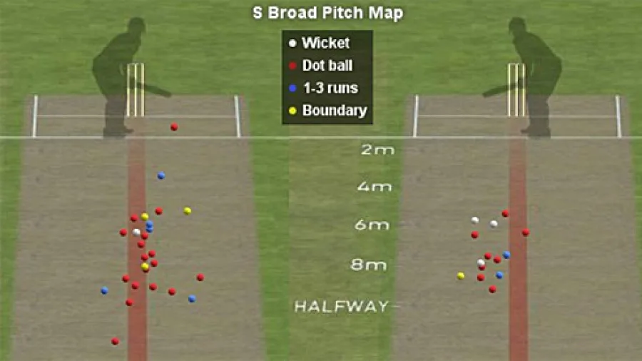 Hawk-Eye in Cricket: How Ball Tracking Works